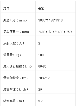 電動(dòng)微卡技術(shù)參數(shù)